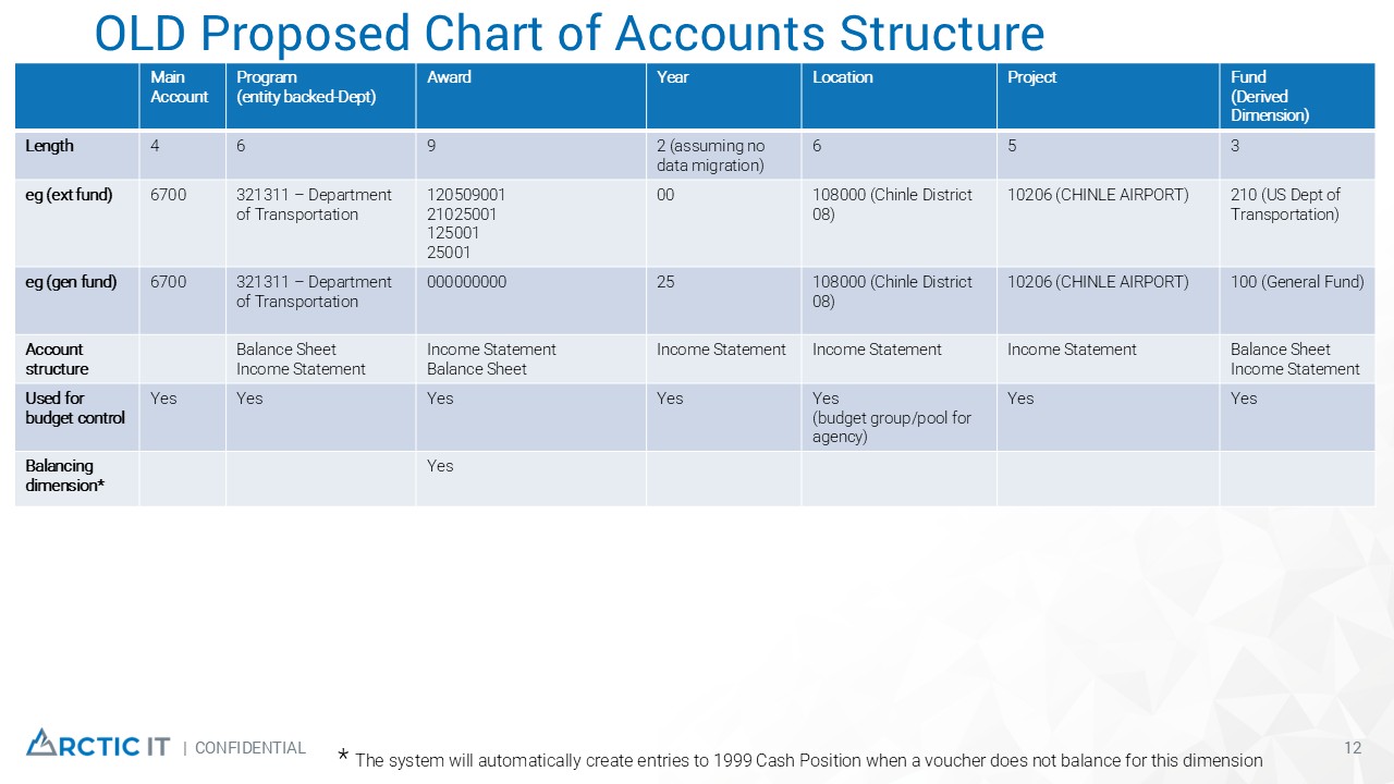 Slide12
