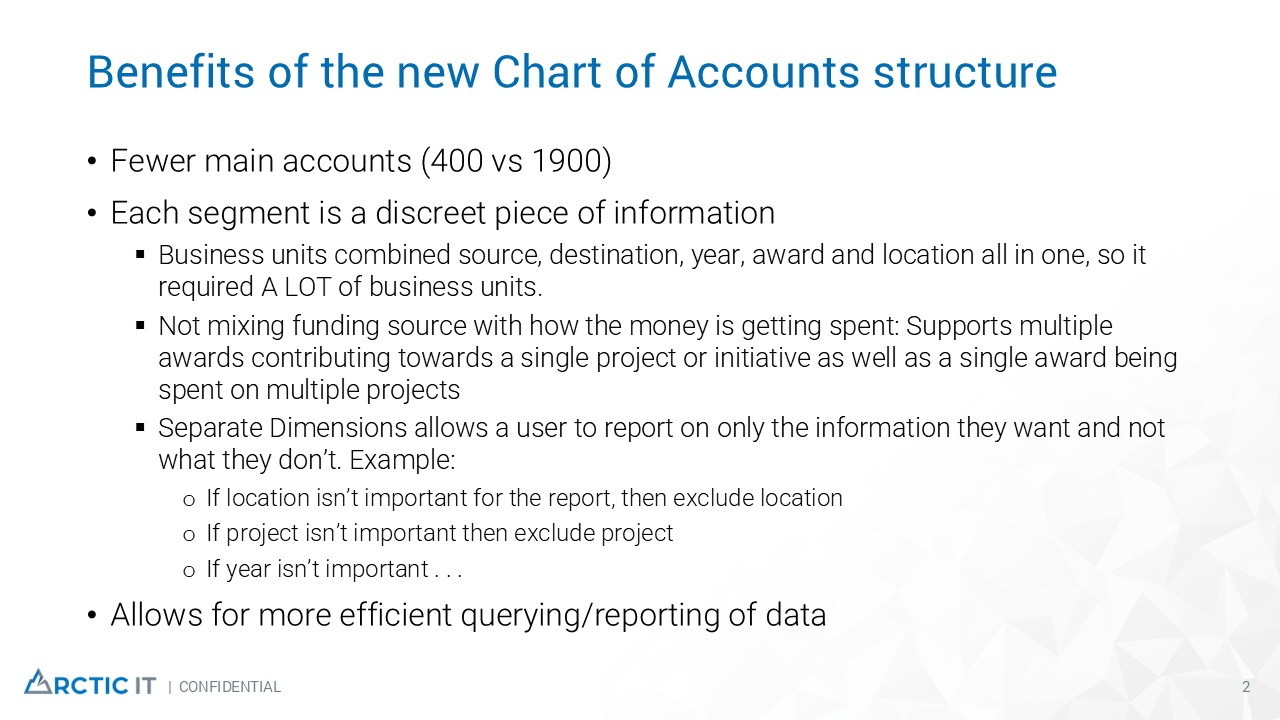 Slide2