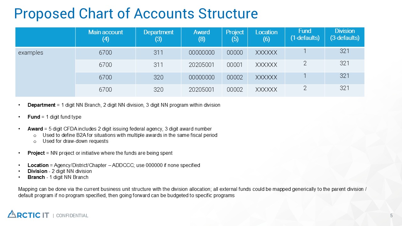 Slide5