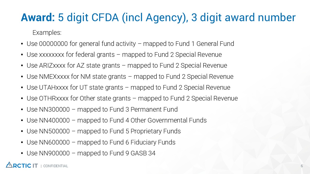 Slide6