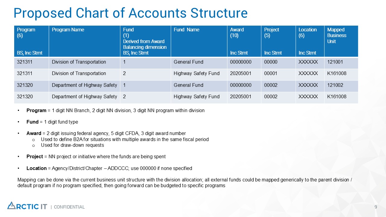 Slide9
